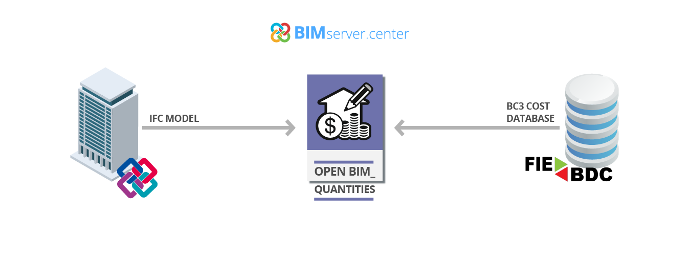 Open BIM Quantities: medición y presupuesto a partir de archivos en IFC
