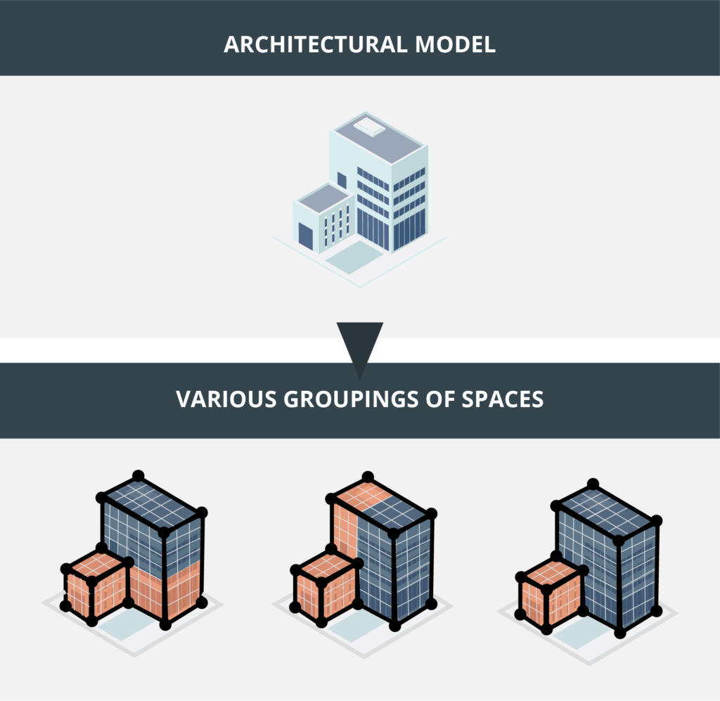 Multiplas agrupações de recintos para um mesmo modelo arquitetônico, em função de suas necessidades de comprovação normativa.